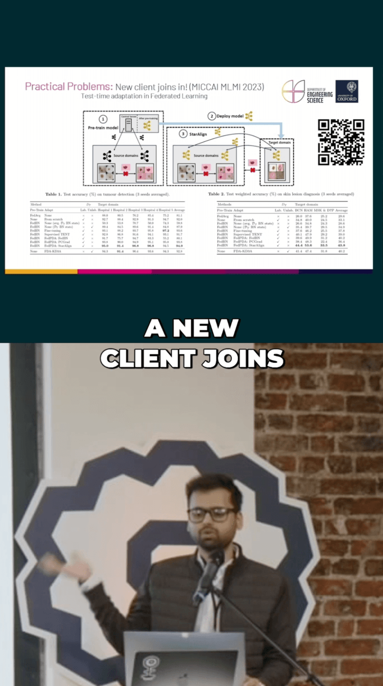 FL for Medical Image Analysis